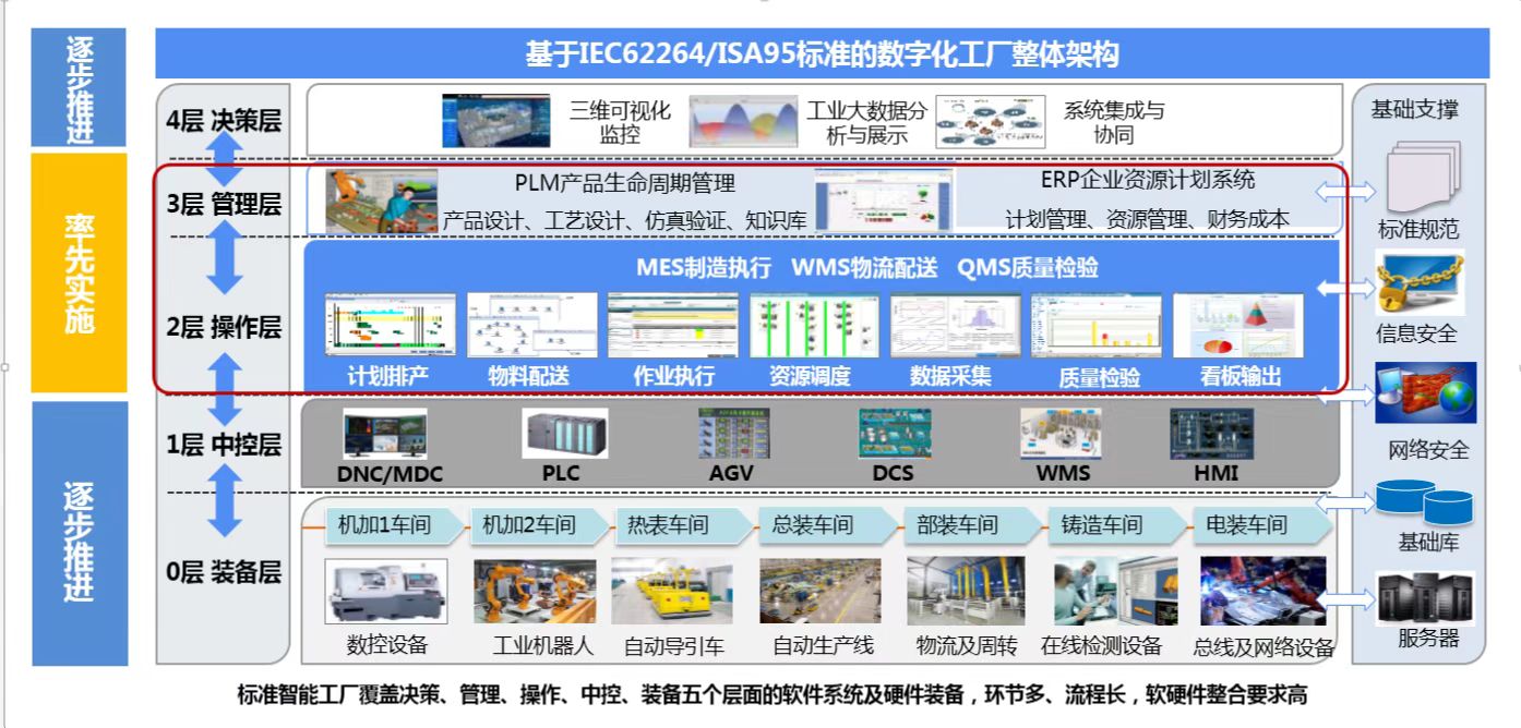 自動化立體庫CF-007